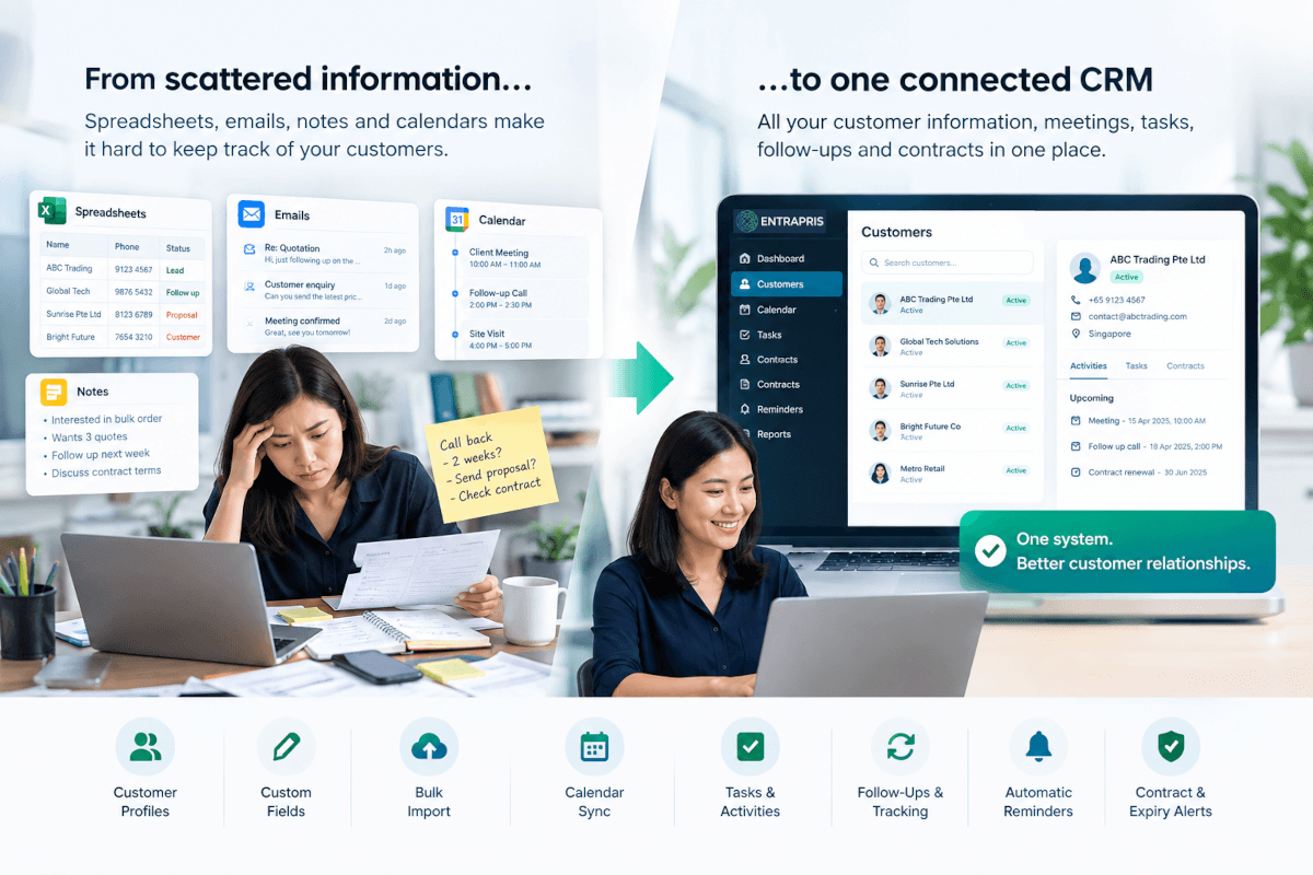 Small business CRM situation showing scattered customer information, follow-ups, meetings and contract dates